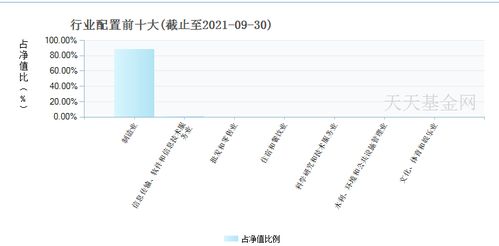 怎么理解基金?风险多大