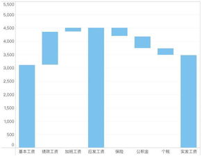 活用这25种图表效果,你的数据可视化也能变得高级酷炫