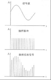 化学药品PEG是什么的简写