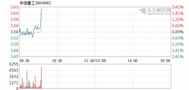 中信重工看走势应该跌破4元