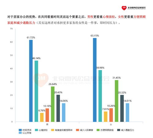 曲美居家办公调研结果，究竟带来了哪些启示？