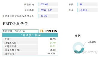 如何理解，运用格雷厄姆成长股估值公式