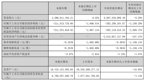 顺鑫农业主要产品是什么？