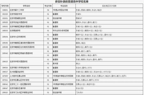 北京2023职高录取线，2021年北京市中考录取分数线