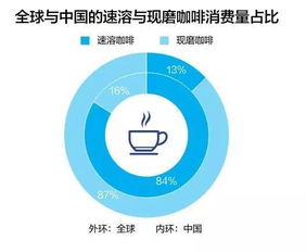 星巴克都要做外卖了 当咖啡遇上新零售,会发生什么 