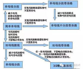 搜狐公众平台 作为一个电力设计师你必须精通 各类电气主接线方式大全 