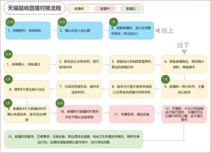 一场费用2W,带你了解不一样的天猫超级直播间