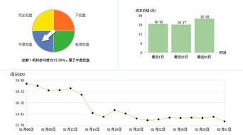 请问002477这只股，11.80成本算不算高，预计到年前，收益应该有百分之多少？近期是否会开始上行？