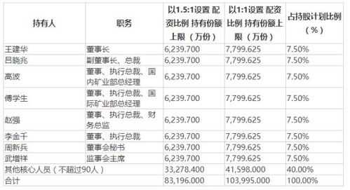 信托计划优先级什么意思