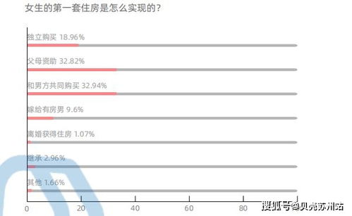 买房这事谁做主 超6成女性 我说了算