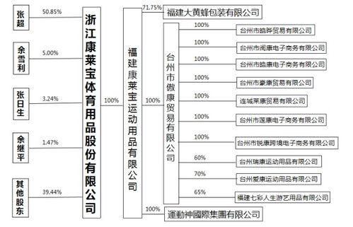 澳大利亚股市实时行情