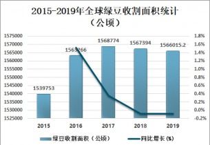 今年洮南绿豆能否有上涨的趋势