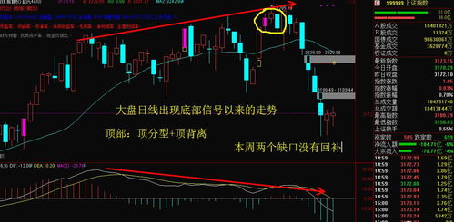 大盘连跌下周有没有杀跌上涨的可能性?