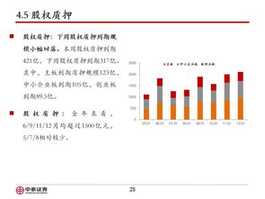 中泰证券怎么查看自己的亏损