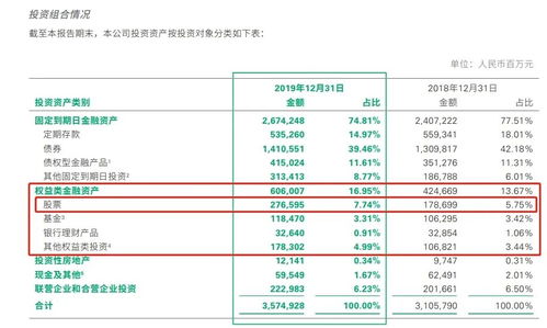 西安市股票网上交易收费问题