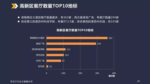 苏州大数据,苏州大数据产业蓬勃发展，引领数字经济发展新潮流