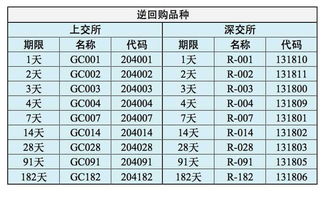 利息归本是没有买股票的钱才算的吗