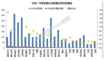 股票中，上市公司名称后面有个“融”和“*”米字形是什么意思？