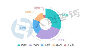 2018年2月中国众筹行业月报 春节期间众筹惨遭冷遇 