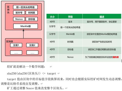 注册矿池比特币挖矿教程,比特币怎么挖？ 注册矿池比特币挖矿教程,比特币怎么挖？ 融资