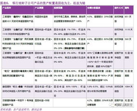 理财新趋势