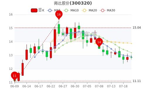 国盛金控(002670)股吧