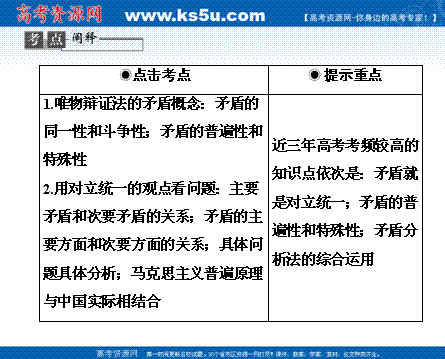 唯物辩证法的实质与核心知识框图