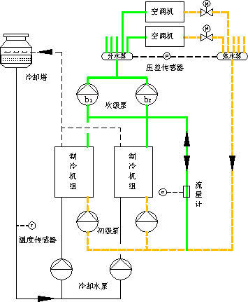 VAV空调系统的智能控制