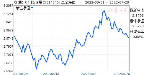 交银精选基金