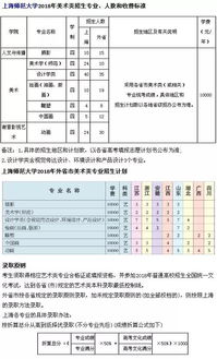 上海师范大学本科招生网(上海师范大学招生办电话号码)