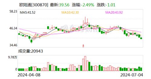 欧陆通是科技股吗,科技股的崛起与未来展望