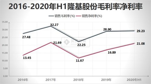 隆基股份股票最高是多少