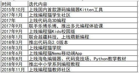 北医查重工具比较与选择