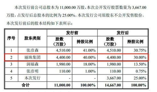 哪家A股公司持有未上市券商的股权?