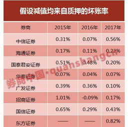 50万融资50万跌多少平仓 50万融资50万跌多少平仓 NTF