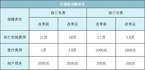 车险续保交强险保额怎么算, 如何计算车险续保中的交强险保额？