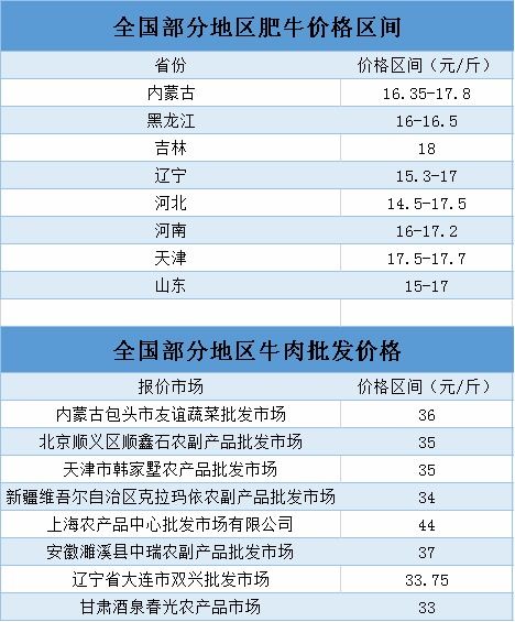 2020年01月04日牛价信息