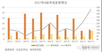 近6个月来，这个行业ipo被否率高达40%，为什么