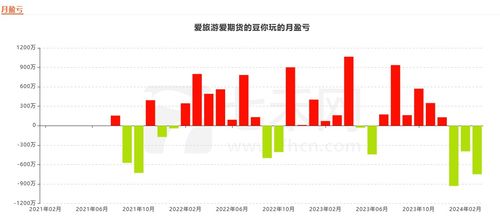 期货账户数据, 期货账户数据的重要性与分析