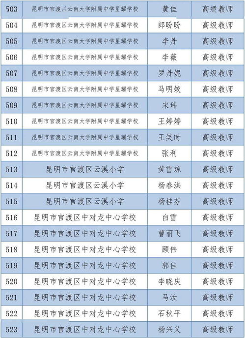 昆明1563人拟晋升中小学高级教师,有你的老师吗