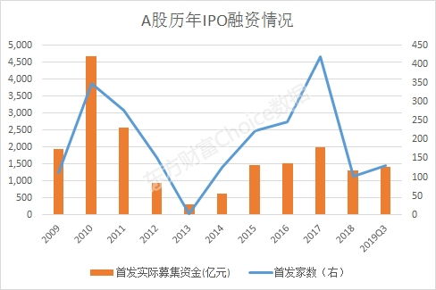 深圳股票融资如何操作