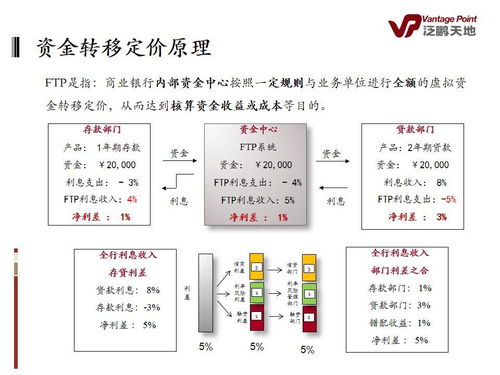 银行业务的专业知识