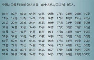 新百家姓出炉,赵钱孙李成历史 你的姓排第几