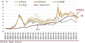 买中小板股票看沪深指数可以吗?