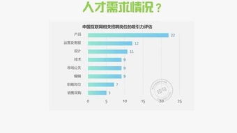 中国移动 产品经理待遇,中国移动的销售经理的月薪是多少啊？