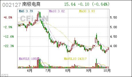 新明科技股票的代码是多少？