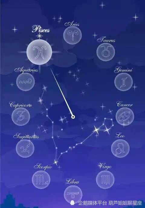 天蝎座的星盘是什么样子的,天蝎座的太阳位置