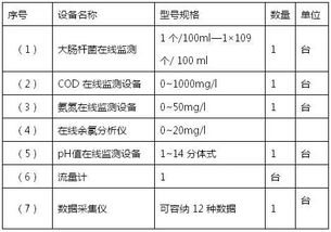 医院污水在线监测方案简述 内有案例