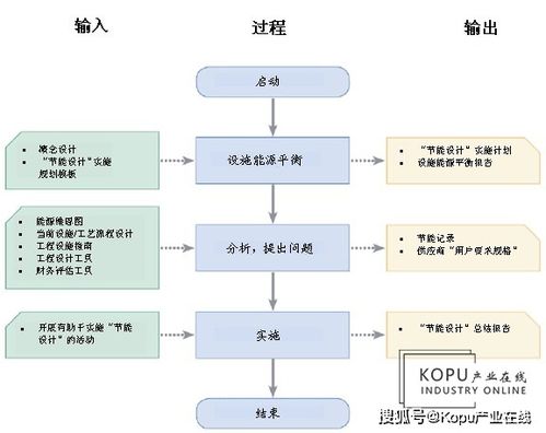 什么是新兴股