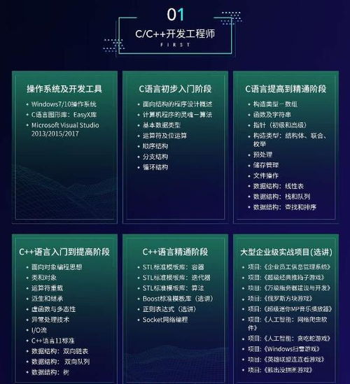 c语言自学怎么学,### C语言自学全攻略：从入门到精通，让你成为编程高手！